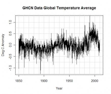 Air vent estimate of twentieth century temperatures