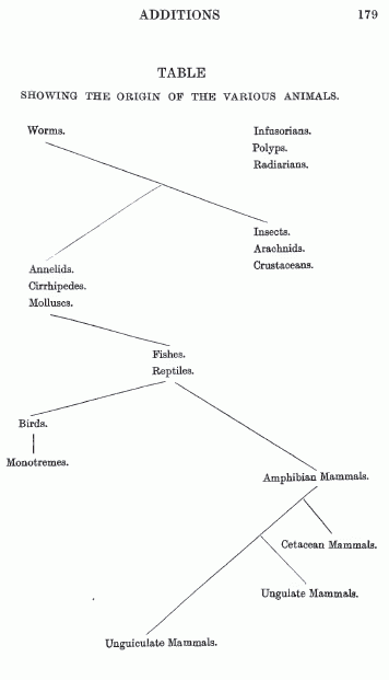 The REAL Lamarck Diagram