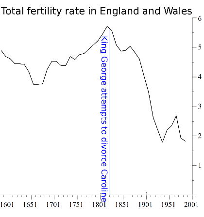 total fertility rate